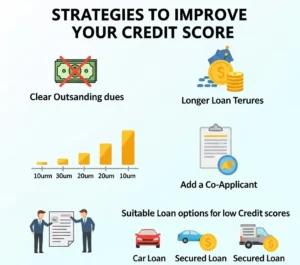 Affordable home loans for people with bad credit history